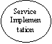 Ellipszis: Service
Implementation
