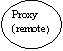 Ellipszis: Proxy
(remote)
