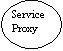 Ellipszis: ServiceProxy